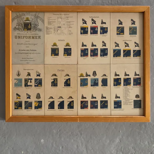 Militariaplansch (1886) – Svenska Arméns och Flottans uniformer